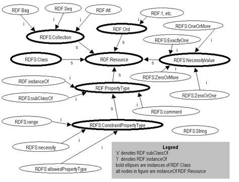 RDF Schema 的图像结果