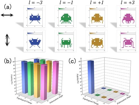 Image result for Optical Encryption