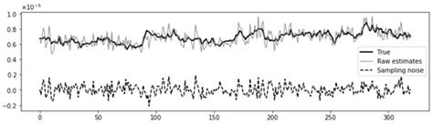 Investigation of Local Weighting Filtering on Randomization Technique ...
