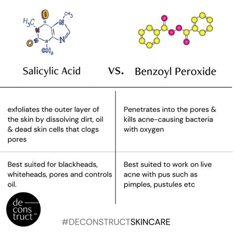 Salicylic Acid Vs Benzoyl Peroxide Vs Differin at Kirk Jackson blog