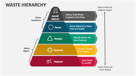 Image result for Waste Segregation System Using Computer Vision