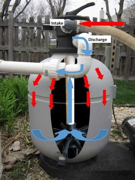 Image result for Pool Filter Settings