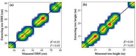 Mapping the Spatial Distribution of Aboveground Biomass in China’s ...