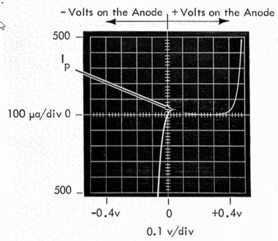 Back to Back Diode 的图像结果