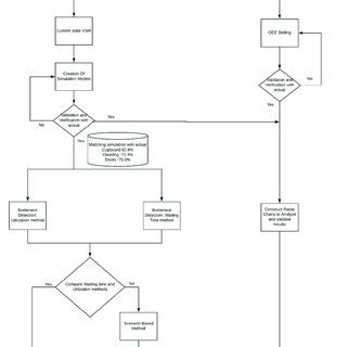 Image result for Problem Solving Approach