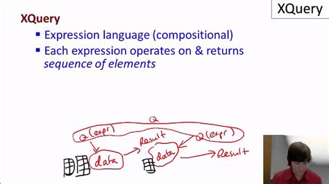 XQuery Example 的图像结果