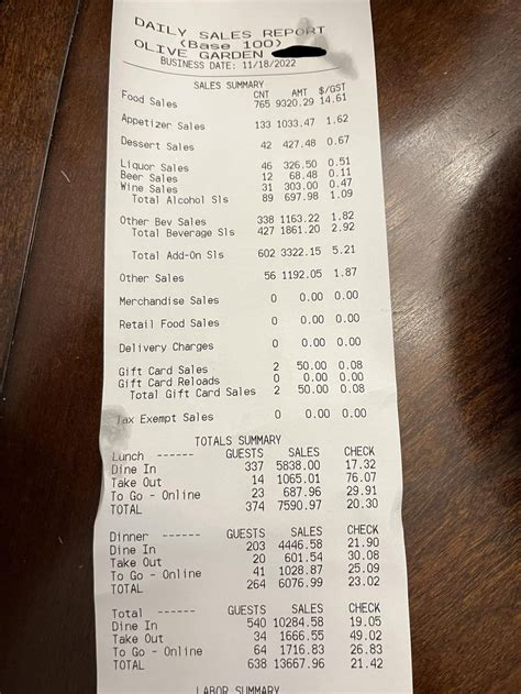 Thought you all would find this interesting : r/Accounting