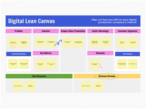 Apa itu Lean Canvas? (Contoh dan Tips) | Canva