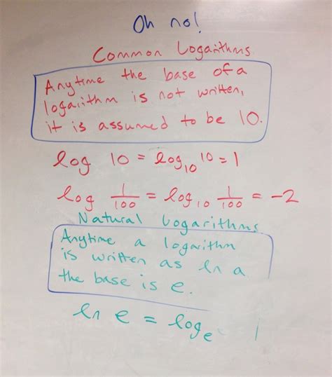 Logarithms Add Maths 的图像结果