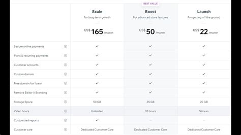 Image result for How to Write Code Animations in Editor X