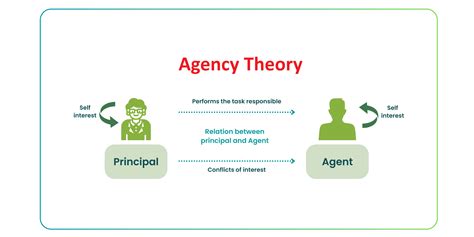 Agency theory and its relevance in procurement - প্রকিউরমেন্ট বিডি ...