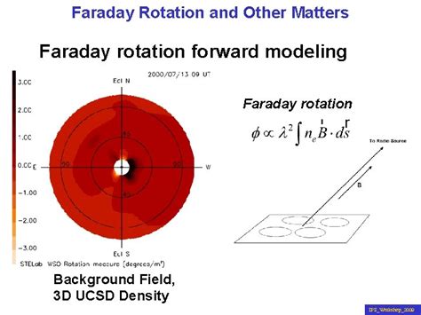 Faraday Rotation Explained 的图像结果