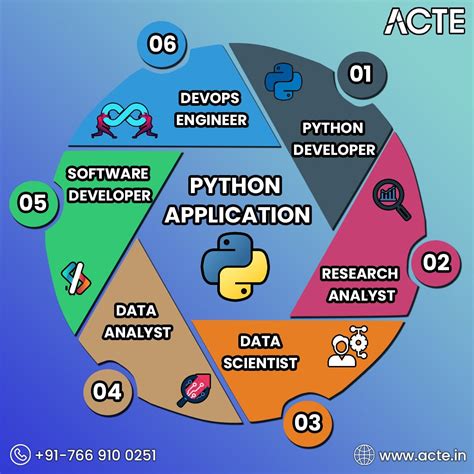 Acturial Python Coding 的图像结果
