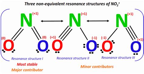 NO2+, NO2- Resonance Structures - How to Draw Step by Step!