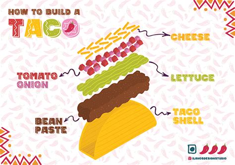 Image result for HowToBasic Taco