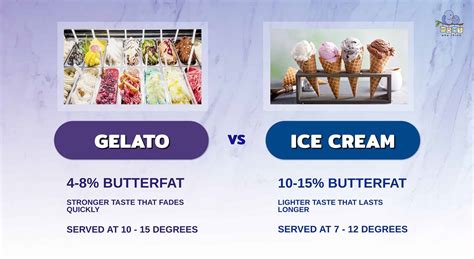 Gelato vs. Ice Cream: Which is Healthier & 7 Key Differences