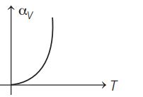 Coefficient of volumetric expansion αV is not a constant. It depends on ...