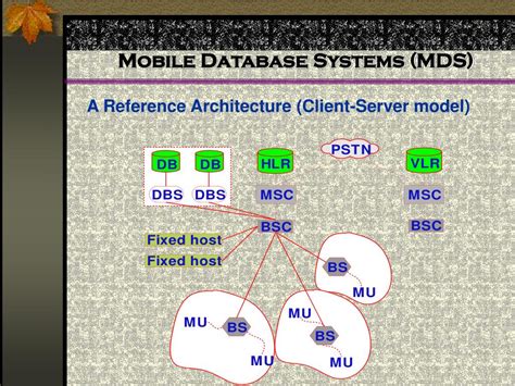 Mobile Database Applications 的图像结果