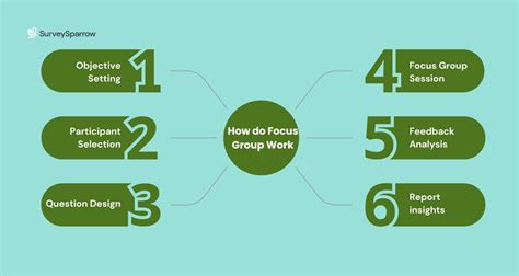 Image result for Good Example Focus Group