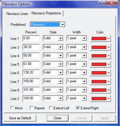 Image result for Fibonacci Tab Code