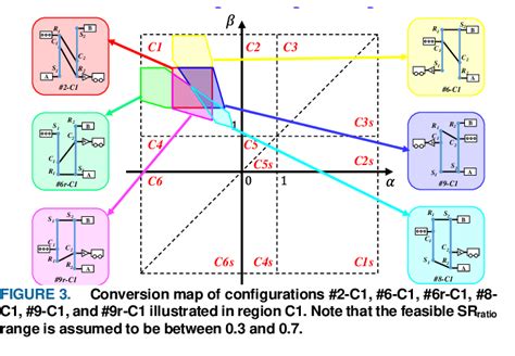 Compound Levers Example 的图像结果