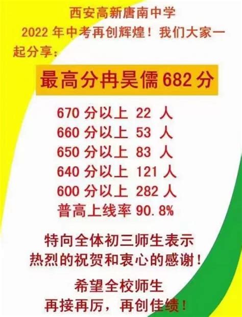陕西省的重点高中有哪些？揭秘陕西高中排名2021最新排名