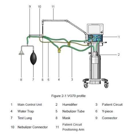 Buy Aeonmed Respiratory Ventilator VG70 Online at Best Price - TenTabs