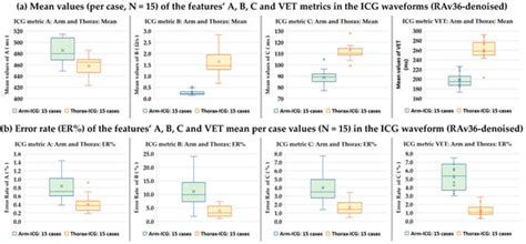 Robust Arm Impedocardiography Signal Quality Enhancement Using ...