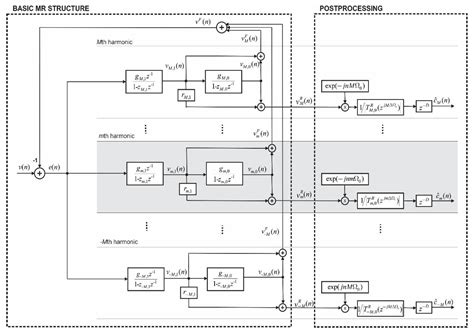 On Multiple-Resonator-based Implementation of IEC/IEEE Standard P-Class ...