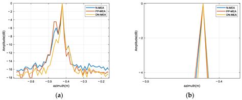 Autofocusing of Maneuvering Targets in Terahertz Inverse Synthetic ...