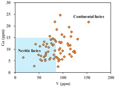 Paleo-Sedimentary Environment and Formation Mechanism of the Organic ...