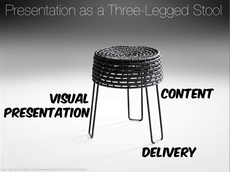 Image result for Example of Visual Presentation