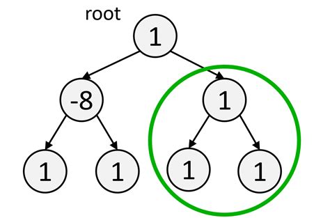 Image result for Recursion with Array