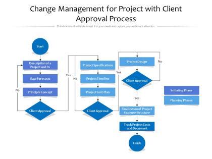 Image result for Project Change Management Process