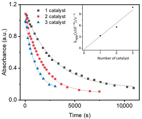 Polydimethylsiloxane Sponge-Supported Metal Nanoparticles as Reusable ...