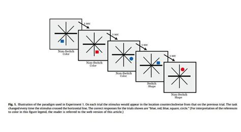 Image result for Task Switching