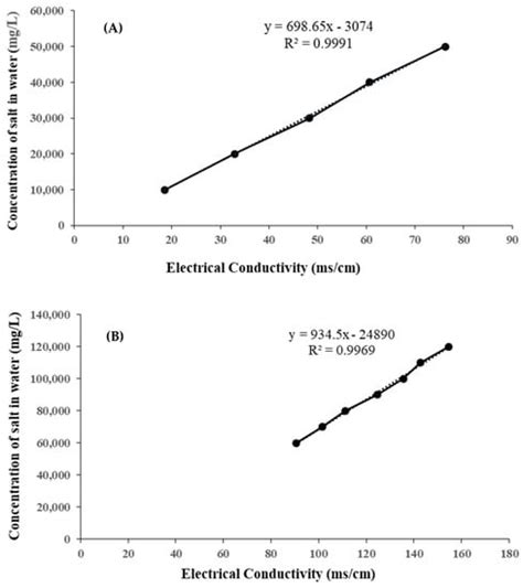 Reducing the Environmental Impacts of Desalination Reject Brine Using ...