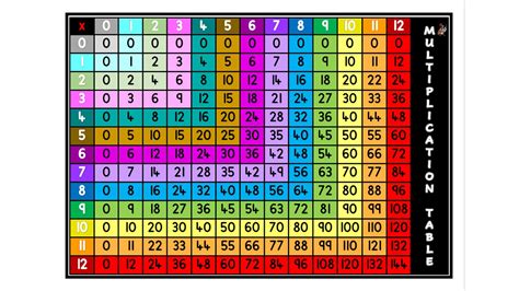 Multiplication Table Up 的图像结果