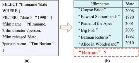 String Functions SPARQL 的图像结果
