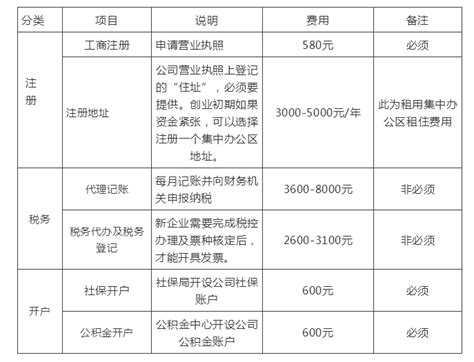 成立公司需要什么条件？注册一个公司要多少钱？_长沙九地会计