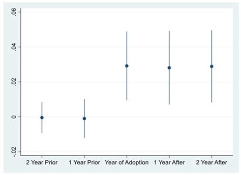 Does Environmental Policy Affect Green Total Factor Productivity? Quasi ...