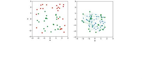 Finding a Linear Model 的图像结果
