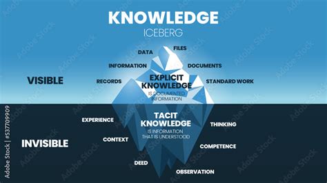 Information Thinking Knowledge 的图像结果