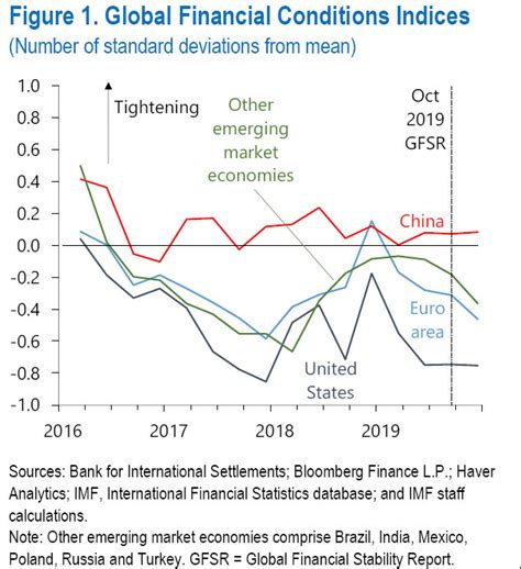 IMF World Economy Projection 的图像结果