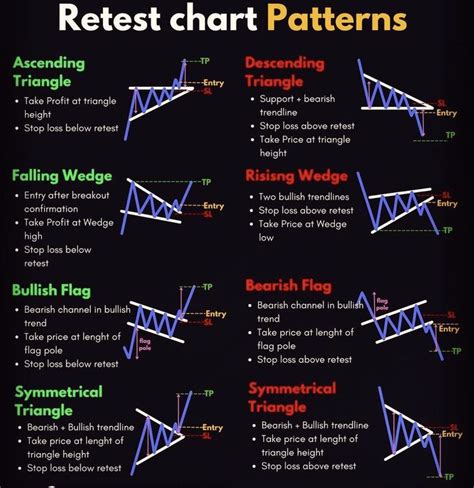 Trading Chart Patterns Explained 的图像结果