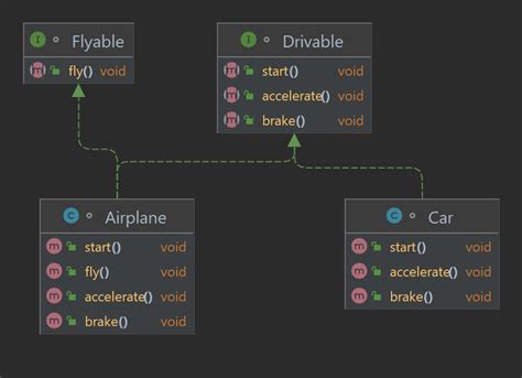 Interface Segregation Principle Explained 的图像结果