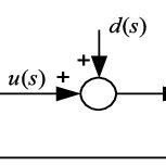 Closed Loop Control 的图像结果