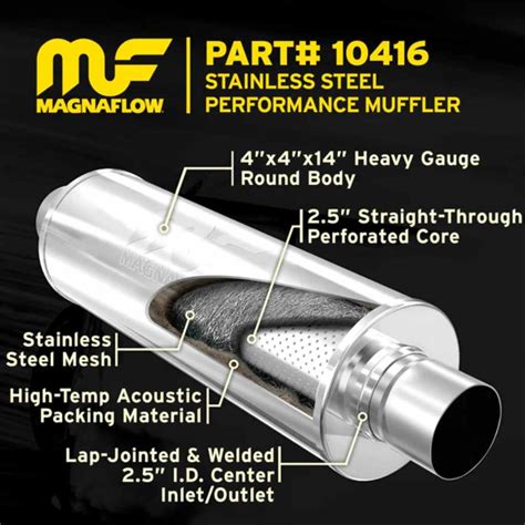 How to Calculate Scfm for Performance Exhaust: Expert Guide