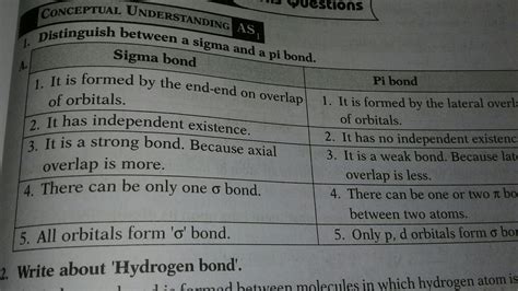 what is the difference between sigma bond and pi bond - Brainly.in