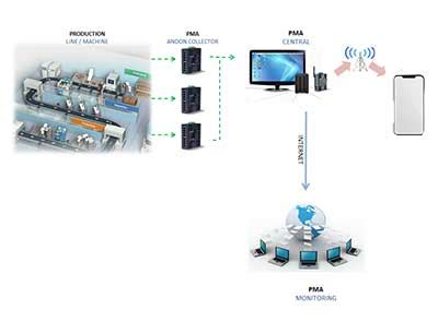 Image result for Processing Monitoring Control